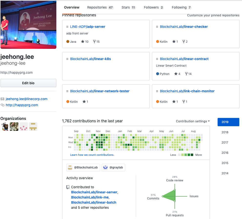 2019 Contributions